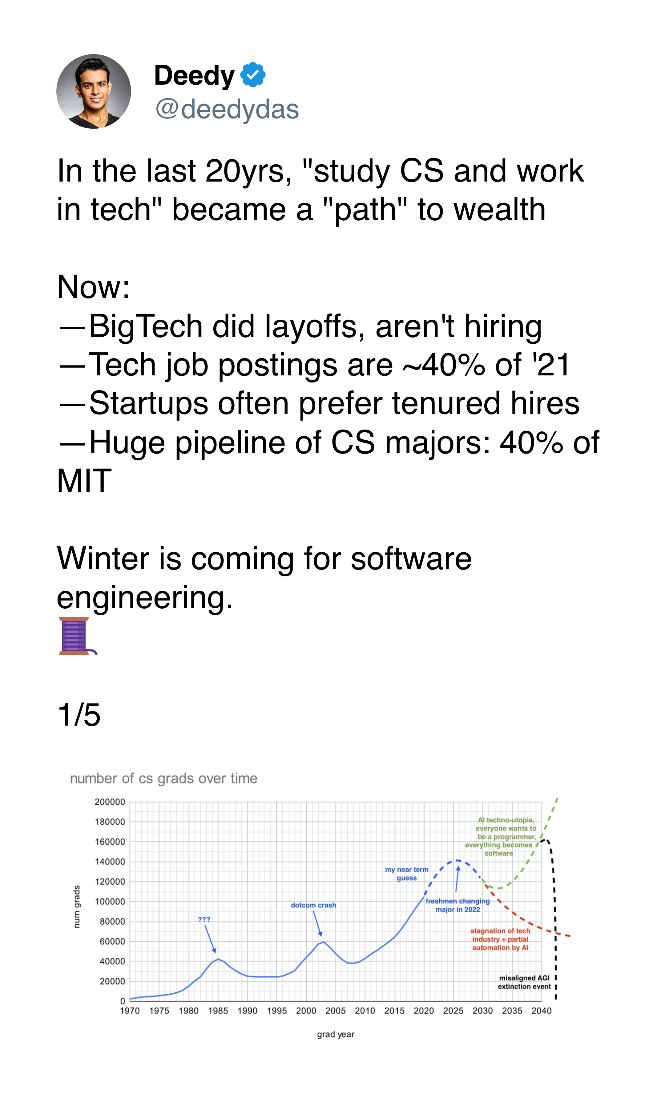 /images/blogPost/futureOfSoftwareEngineering/everyoneWantsToBecomeASoftwareEngineer.png