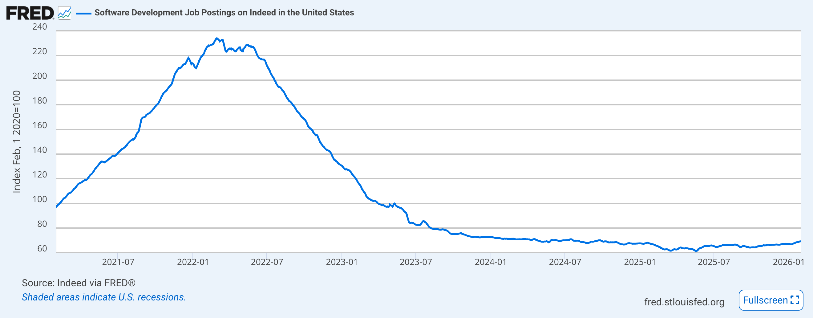 /images/blogPost/futureOfSoftwareEngineering/hiringIn2020To2026.png